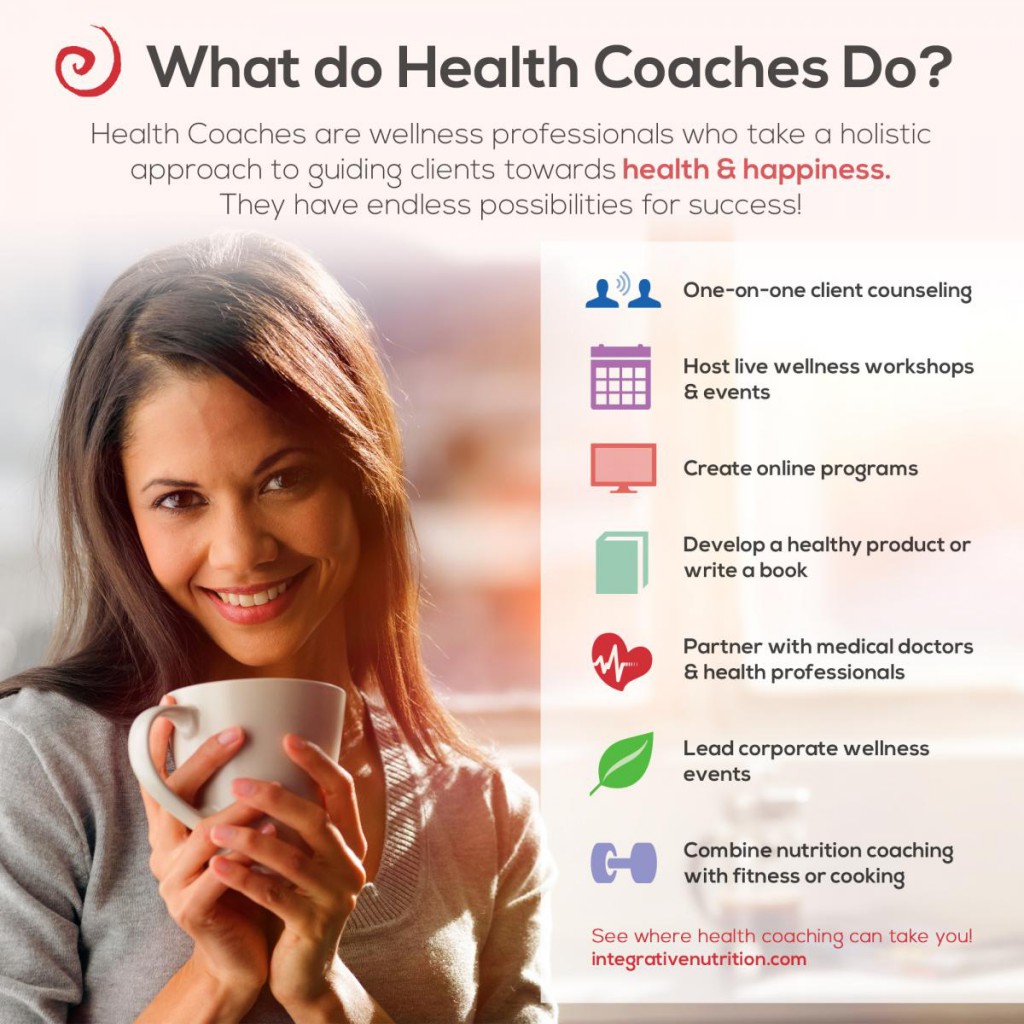 What Health Coaches Do graphic_0